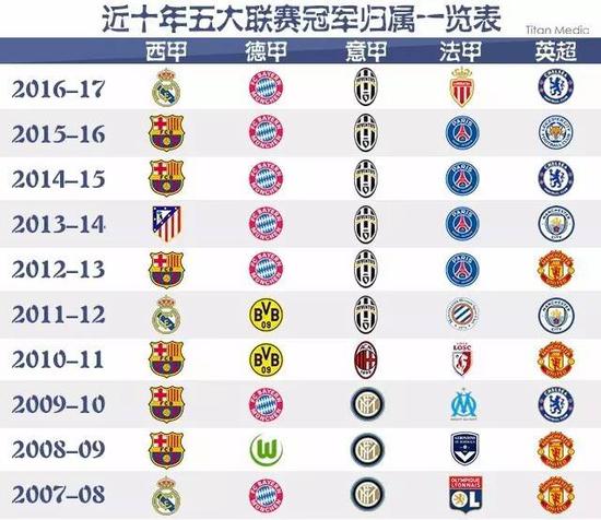 不仅通过提